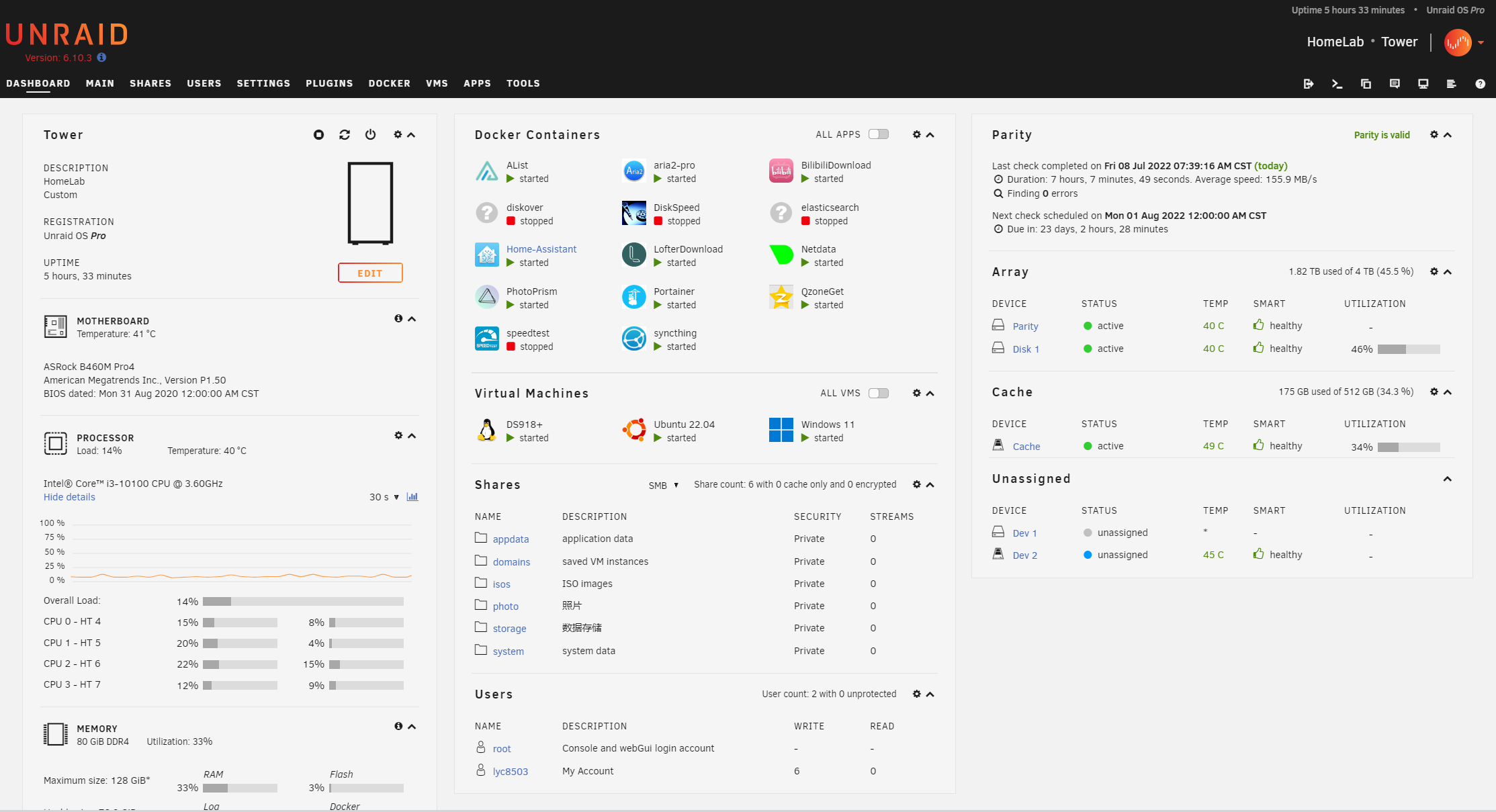 Current setup overview
