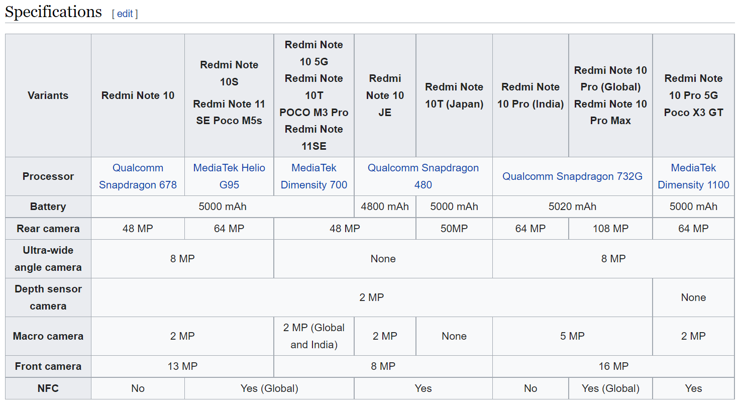 Phones with nearly identical names across regions but different specs