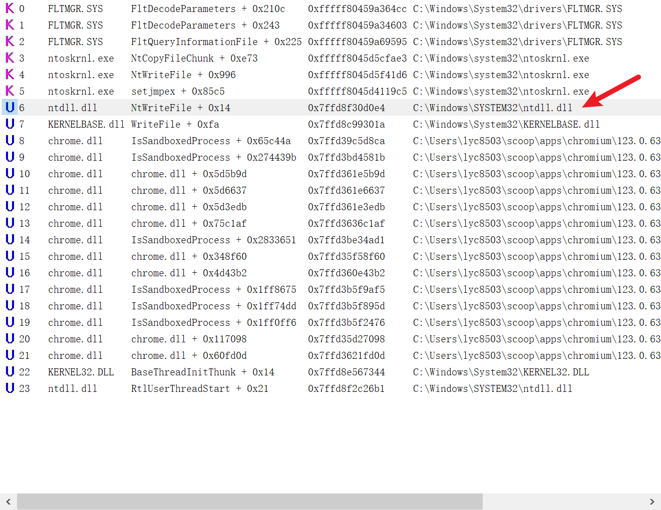 Hooking at the last user-mode opportunity before entering KERNEL