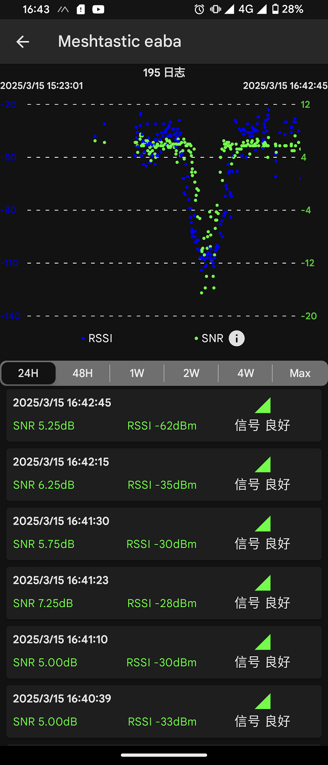 Signal measurement logs visible on the phone