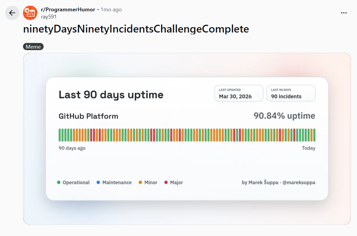 #90Days90IncidentsChallenge
