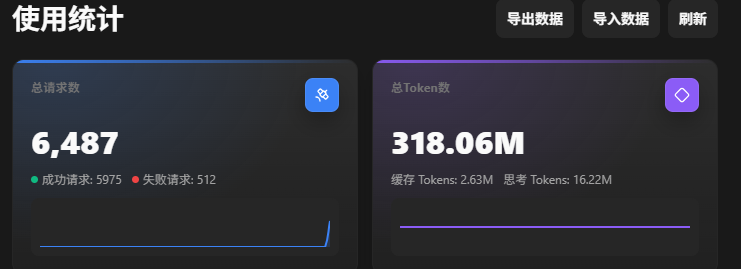 什么? 什么叫光 Gemini 就用了 300+M 正价 2000 多块的 Token 啊?