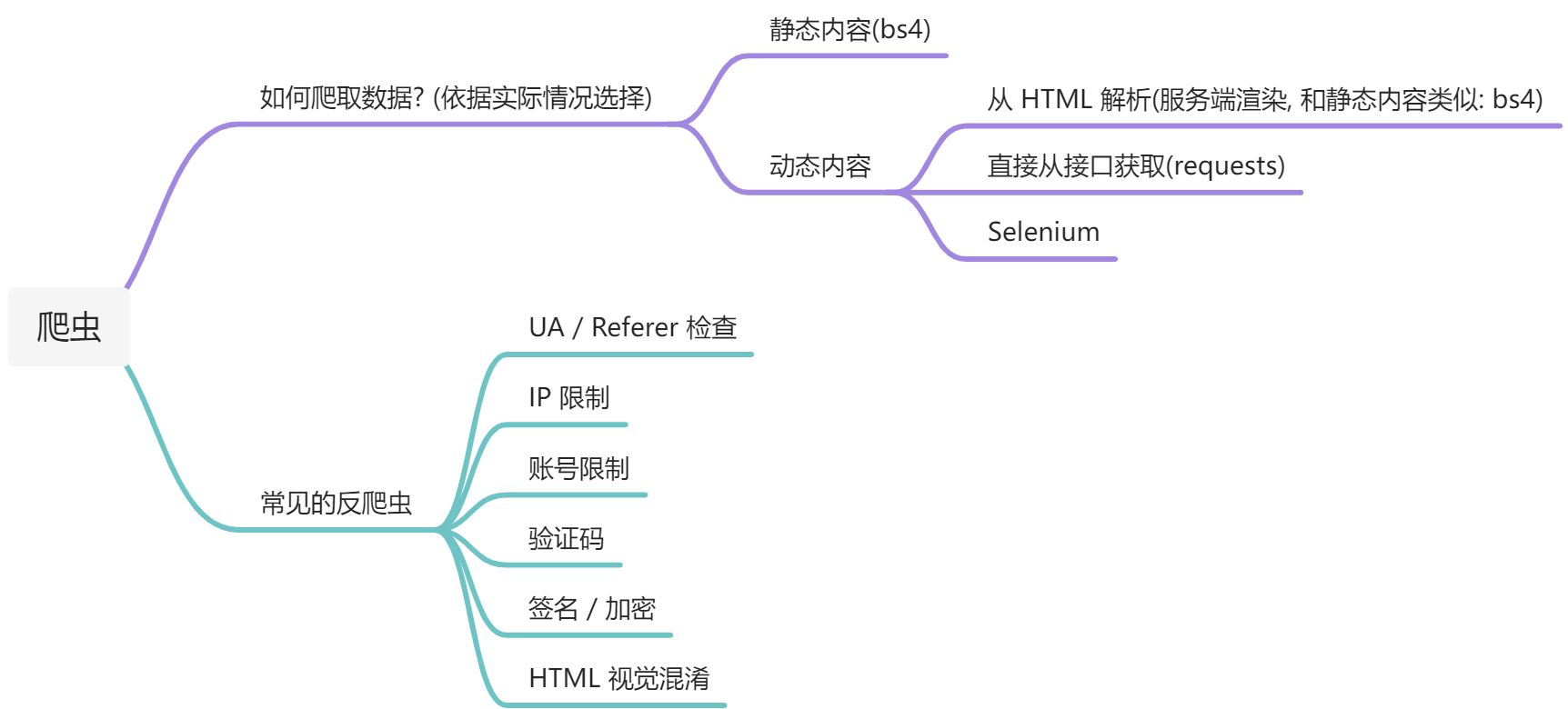 思维导图